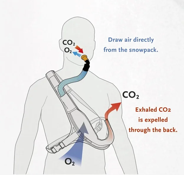 Принцип работы системы Avalung